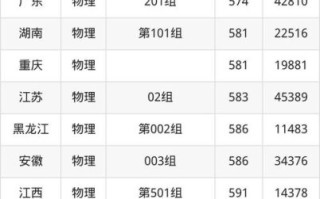 中国医科大学分数线_2024录取预测