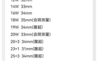 孕妇子宫颈长度正常范围_宫颈短怎么办