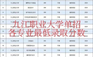 九江职业大学怎么样_九江职业大学专业有哪些