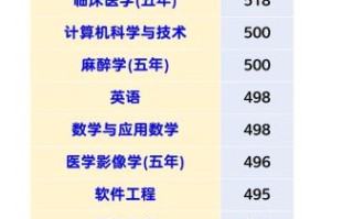 延安大学怎么样_延安大学录取分数线是多少