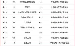 重庆理工大学排名怎么样_重庆理工大学全国排名多少