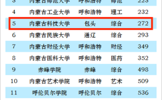 内蒙古科技大学怎么样_内蒙古科技大学专业排名