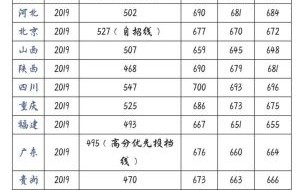 中国科技大学录取分数线_历年变化趋势