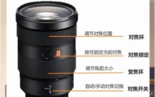 佳能镜头节点是什么_如何精准找到节点位置