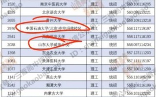 克拉玛依石油大学怎么样_毕业就业去向