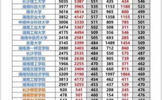 湖南二本公办大学有哪些_湖南二本公办大学排名