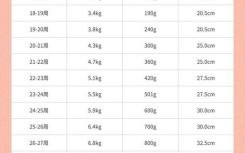 孕妇胖正常吗_孕期体重增长标准