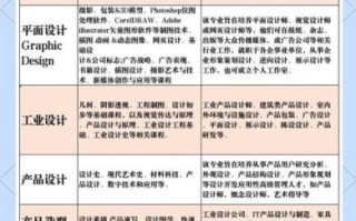 大学设计专业学什么_就业前景如何