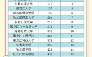 哈尔滨理工大学全国排名_2024最新榜单解析