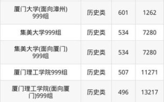 厦门有哪些大学_厦门本科院校名单