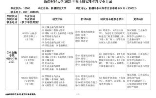 新疆财经大学商务学院怎么样_新疆财经大学商务学院专业有哪些