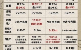 日本老镜头值得买吗_怎么挑选成色