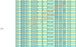 海南省师范大学怎么样_海南省师范大学专业排名