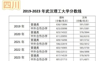 武汉理工大学录取分数线是多少_历年变化趋势