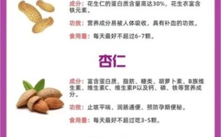 孕妇吃哪些坚果好_孕期每天坚果摄入量多少