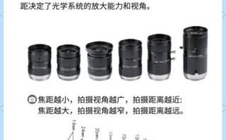 相机镜头视角怎么选_镜头视角对构图的影响