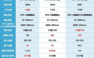 摄影镜头怎么选_摄影镜头有哪些类型