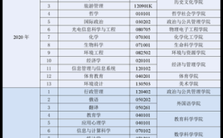 山西大学怎么样_山西大学有哪些王牌专业