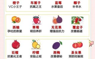 孕妇可以吃什么水果_孕期水果推荐清单