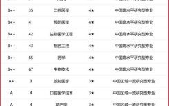 山东省第一医科大学怎么样_山东省第一医科大学专业排名