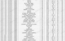 中国民航大学录取分数线_2024年多少分能稳上