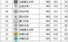 985大学名单_985一共有多少所