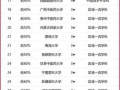 全国中医药大学排名_哪所中医药大学最好