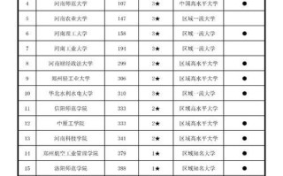 河南大学排名全国第几_河南大学双一流学科有哪些