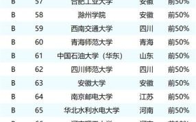地理信息科学专业大学排名_哪些学校最好