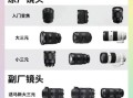 镜头重要还是机身重要_摄影器材选择难题