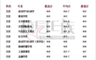 华东师范大学怎么样_华东师范大学专业排名