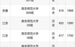 南京师范大学全国排名_2024最新榜单解析