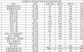西南医科大学怎么样_西南医科大学录取分数线