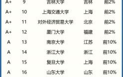 中国法学专业大学排名_哪些院校法学最强