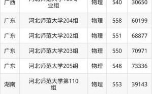 河北师范大学是几本_河北师范大学录取分数线