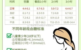 孕妇血糖正常值是多少_孕期血糖标准范围