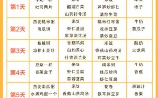 孕妇菜单吃什么好_孕期三餐食谱推荐