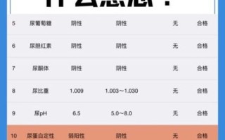 孕妇尿检白细胞高怎么办_孕妇尿蛋白阳性严重吗