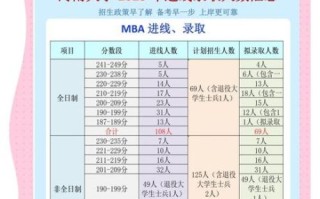 河南大学录取分数线_历年变化趋势