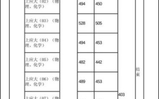 上海应用技术大学招生网入口在哪_2024录取分数多少