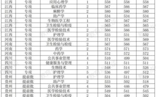 温州医科大学录取查询入口_分数线是多少