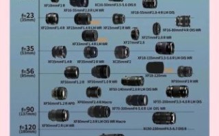 富士X镜头推荐_富士X镜头怎么选
