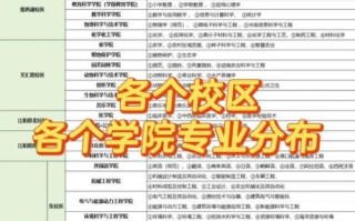 扬州大学有几个校区_各校区地址在哪里