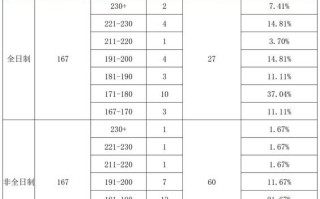 北京信息科技大学分数线_历年录取数据