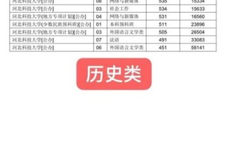 河北科技大学分数线_河北科技大学录取线是多少