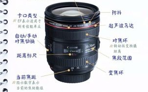 镜头详解_相机镜头怎么选