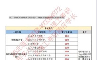 北京理工大学宇航学院怎么样_北理工宇航学院专业有哪些
