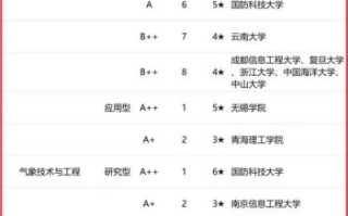 大气科学专业大学排名_哪些学校值得报考
