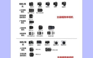 单反相机镜头怎么选_定焦与变焦区别