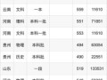 山东财经大学分数线是多少_2024年录取趋势